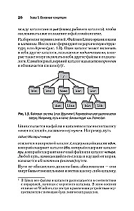 Linux. Pocket Guide